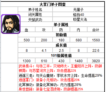 大掌門無崖子培養(yǎng)詳解