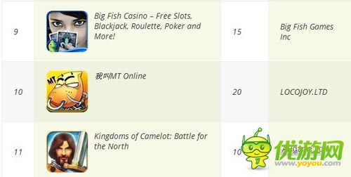 卓越游戲社招校招眾多賢才 疑似又一大作將至