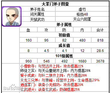 大掌門(mén)虛竹培養(yǎng)詳解