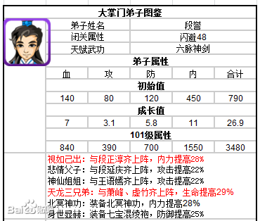 大掌門段譽(yù)培養(yǎng)詳解