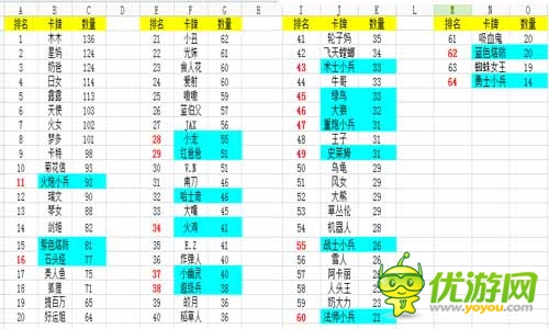 野戰(zhàn)完事爆出翔 《英雄聯(lián)萌》被玩壞的野怪卡