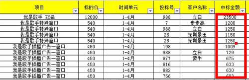 卓越游戲贊助《我是歌手》決賽電視營銷引行業(yè)效仿