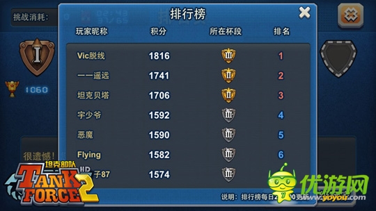 坦克闖關(guān)手游《坦克部隊(duì)2》競(jìng)技場(chǎng)眾生相