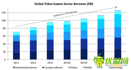 2013年在線移動游戲亞洲市場投資審查報告