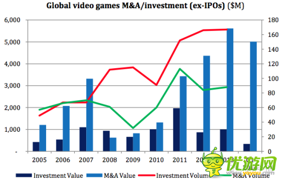 2013年在線移動游戲亞洲市場投資審查報告