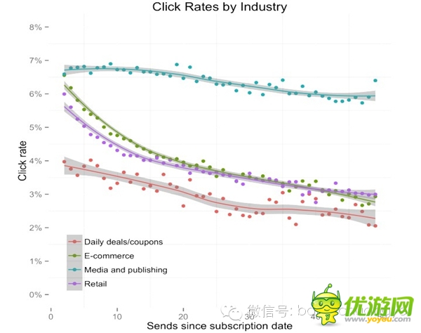 數(shù)據(jù)解讀移動APP營銷，創(chuàng)業(yè)者找對方向了嗎？