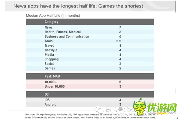 數(shù)據(jù)解讀移動APP營銷，創(chuàng)業(yè)者找對方向了嗎？