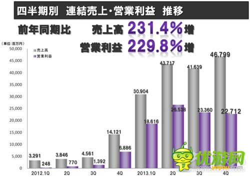 Kazuki morishita 談 GungHo 的發(fā)展策略