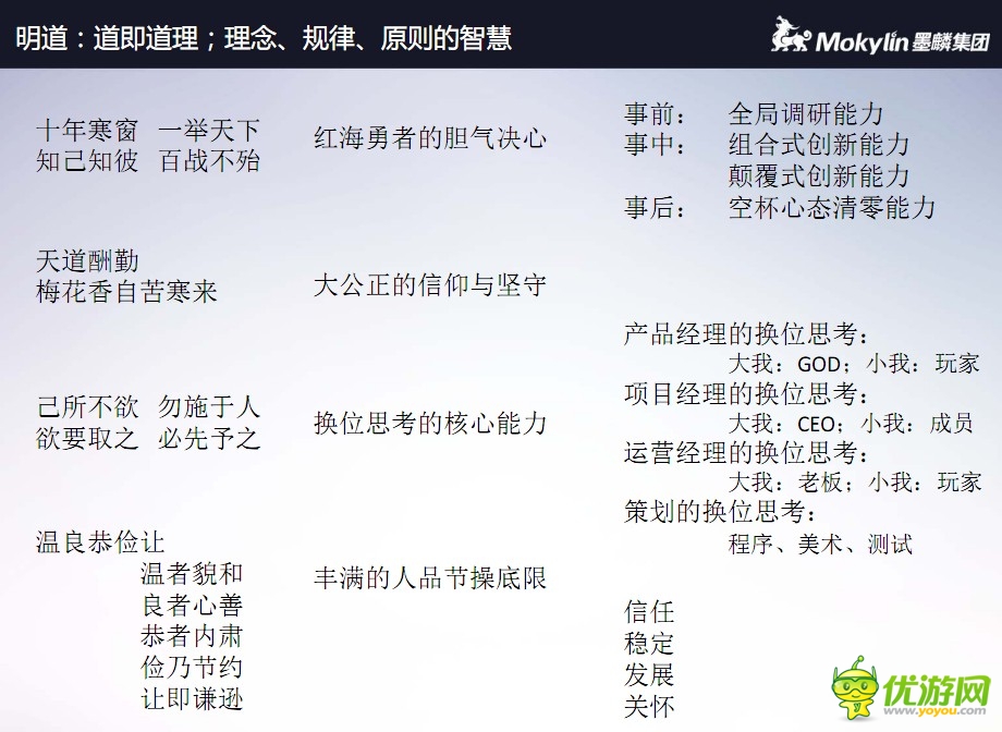 陳默:論產(chǎn)品、項(xiàng)目、運(yùn)營、策劃換位思考