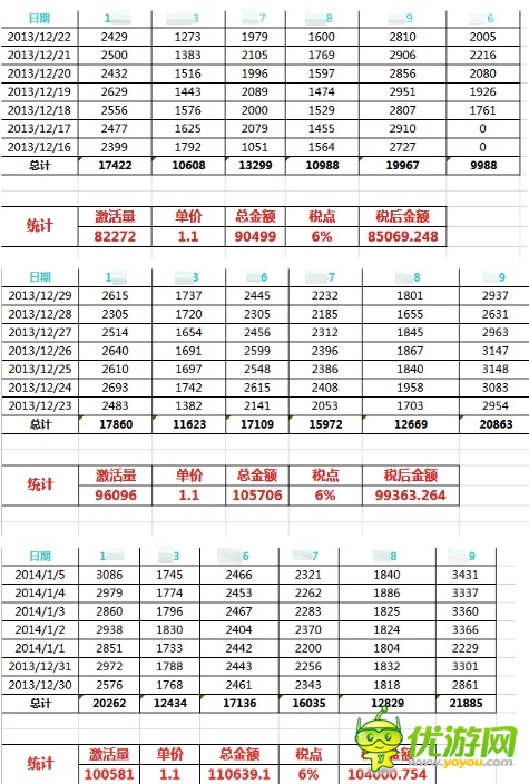 美柚刷榜曝光：刷數(shù)據(jù)易，得用戶難，且行且珍惜