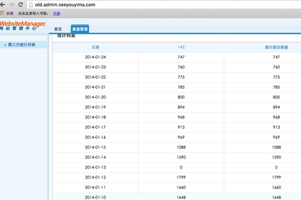 美柚刷榜曝光：刷數(shù)據(jù)易，得用戶難，且行且珍惜