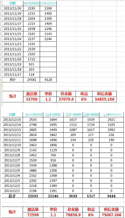 美柚刷榜曝光：刷數(shù)據(jù)易，得用戶難，且行且珍惜