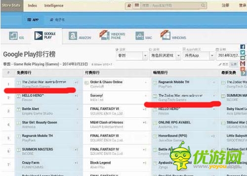 掌娛又一力作 《北歐女神》泰國(guó)暢銷榜Top2