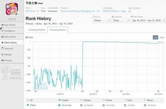 起底騰訊手游野心:騰訊的手機游戲帝國展望