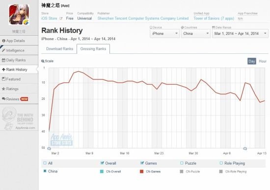 起底騰訊手游野心:騰訊的手機(jī)游戲帝國展望