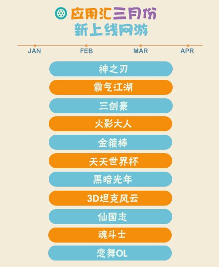 2014年Q1手機游戲報告 卡牌游戲收入占大半壁江山