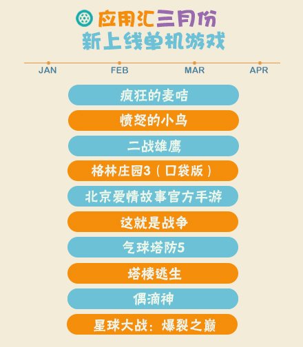 2014年Q1手機游戲報告 卡牌游戲收入占大半壁江山