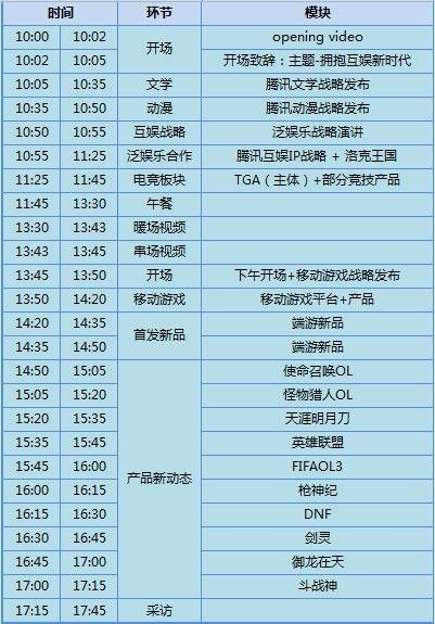 騰訊互娛UP發(fā)布會 兩款新游五款手游精彩曝光