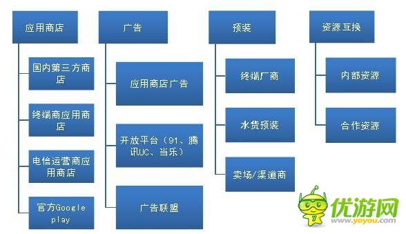 手游圈子：如何從零開始學(xué)習(xí)手機(jī)游戲的運營？