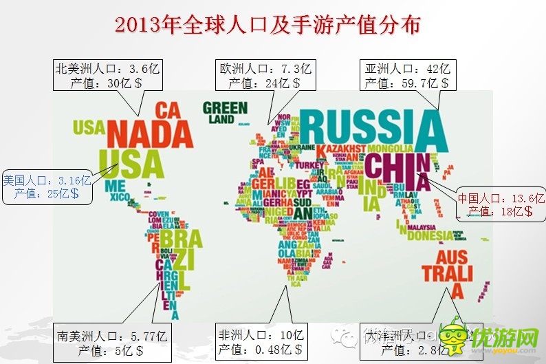 手游數(shù)據(jù):2014年海外手機(jī)游戲市場分析報告