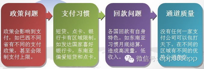 手游數(shù)據(jù):2014年海外手機(jī)游戲市場分析報(bào)告