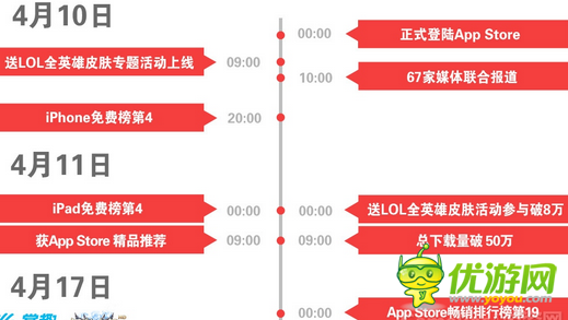 黑暗光年張沛:邁入蘋果商店月收入千萬陣列的經驗