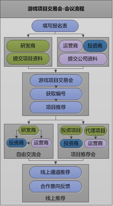 第九屆游戲項(xiàng)目交易會(huì)將于5月17日在深舉辦