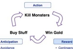 解析社交游戲的設(shè)計(jì)之用戶留存率