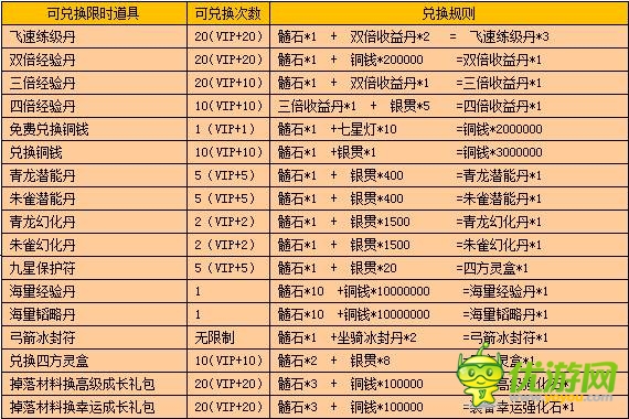 《戰(zhàn)龍三國》四靈裝備活動(dòng)