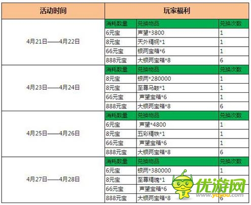 滿BUFF復(fù)活《三國(guó)志威力加強(qiáng)版》跨服戰(zhàn)打響