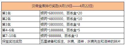 滿BUFF復(fù)活《三國(guó)志威力加強(qiáng)版》跨服戰(zhàn)打響