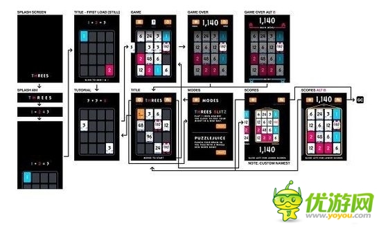 原創(chuàng)作品不敵山寨？手機游戲開發(fā)者徹底心碎