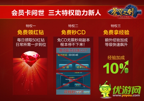 六福利蓄勢(shì)待發(fā)《蒼穹之劍》福利版4.29開(kāi)啟