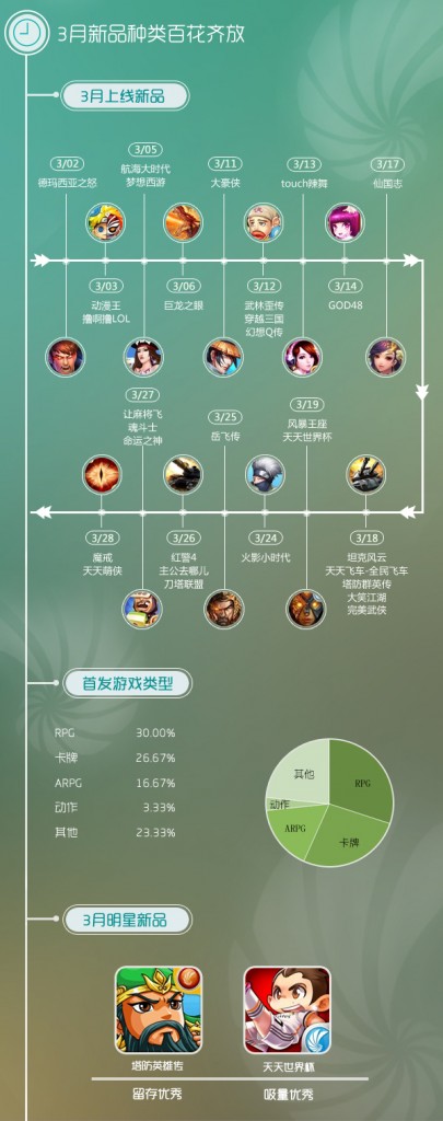 同步推出3月報(bào)告:IP效應(yīng)突顯 影視體育類IP崛起