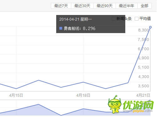 日系RPG手游《勇者前線》將登陸 App Store