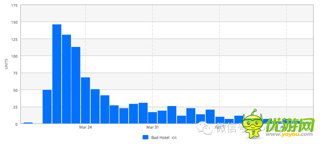 蘋果商店推獨(dú)立游戲?qū)ｎ} 對(duì)銷售會(huì)有什么影響？