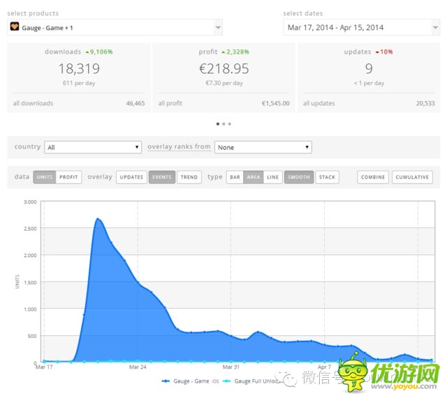 蘋果商店推獨(dú)立游戲?qū)ｎ} 對(duì)銷售會(huì)有什么影響？