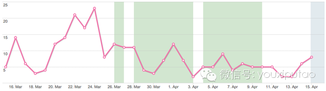 蘋果商店推獨(dú)立游戲?qū)ｎ} 對(duì)銷售會(huì)有什么影響？