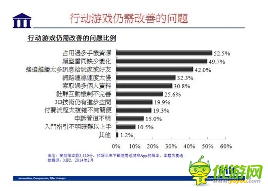 國內(nèi)資訊 :2014 年臺灣手機游戲行業(yè)數(shù)據(jù)報告