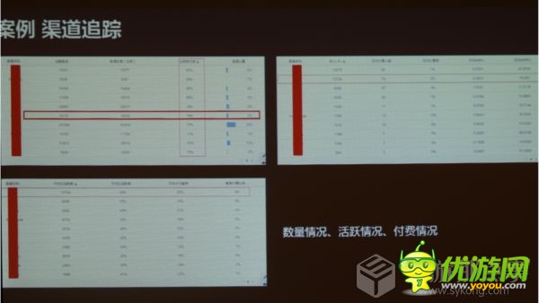 DataEye CEO汪祥斌:數(shù)據(jù)在手游營運(yùn)中的作用