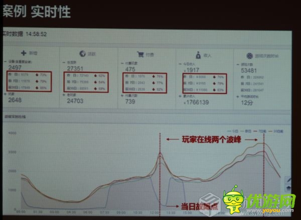 DataEye CEO汪祥斌:數(shù)據(jù)在手游營運(yùn)中的作用