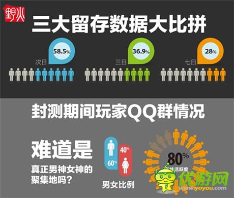 《地牢女王》首“測”告捷 數(shù)據(jù)大剖析