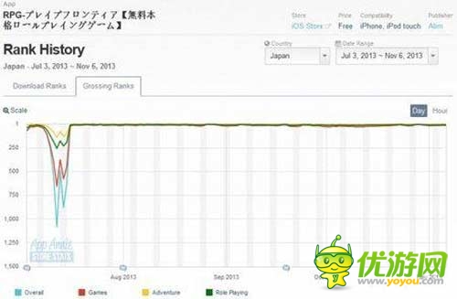 學(xué)會(huì)砸錢! 借《勇者前線》談手游的砸錢法則