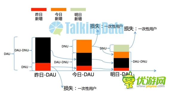 手機游戲行業(yè)指標觀察分析-新增用戶占比