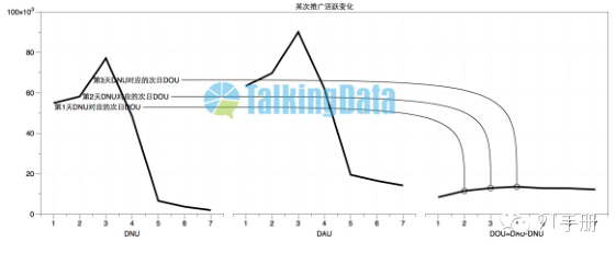 手機游戲行業(yè)指標觀察分析-新增用戶占比