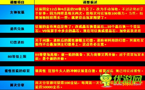 《格斗之皇》記者團(tuán)出品 王者刺客君臨