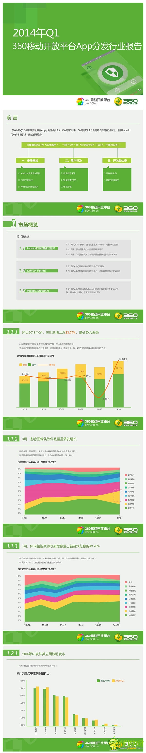 2014年Q1360移動(dòng)開(kāi)放平臺(tái)App分發(fā)行業(yè)報(bào)告