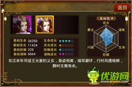 《三國志群英傳》：美女相見 分外眼紅