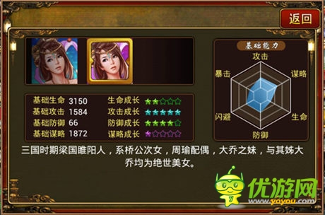 《三國志群英傳》：美女相見 分外眼紅