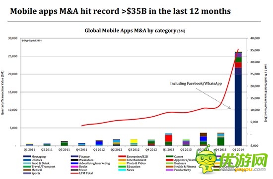 Digi-Capital常務(wù)董事:亞洲成游戲產(chǎn)業(yè)源動力
